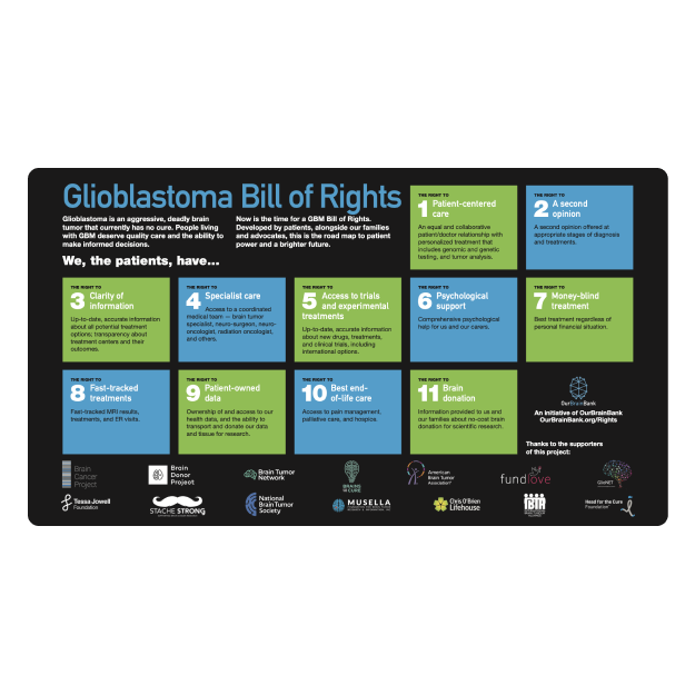 bill of rights thumbnail